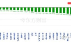 ETF今日收评 | 机器人、军工相关ETF涨超3%，中药相关ETF跌幅居前