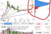 中远海控一季度盈利117亿元，同比增长73.12%