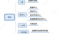 浦发银行董事长张为忠：“科技—产业—金融”成为银行发展新三角