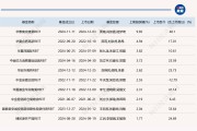公募REITs二级市场震荡，首单“商改保”REITs登陆资本市场