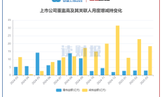 科技成长仍是主线 券商看好A股四季度延续上行趋势