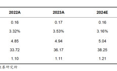 资管业务涉合规问题 信达证券、华福证券收监管函