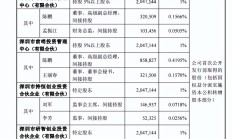 铭普光磁实控人拟减持不超过1180万股股份 公司股价连续两日下跌