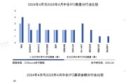 年内新增7家“A+H”公司 超60家A股公司更新赴港进度