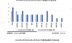 年内新增7家“A+H”公司 超60家A股公司更新赴港进度