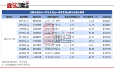 监管趋严港股加速出清 年内已有32家公司退市