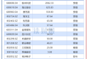 上半年业绩预喜 券商股回暖可期