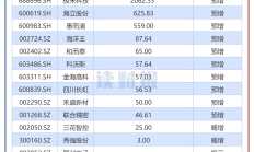 上半年业绩预喜 券商股回暖可期
