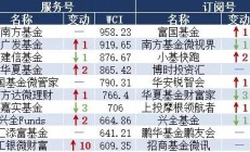 公募基金二月月报 | 开年两个月就跌超30%，公募量化何时回春？