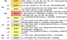 暴雨黄色预警：浙江福建等5省部分地区有大暴雨