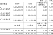 上市后年度净利首次下滑 比音勒芬失速