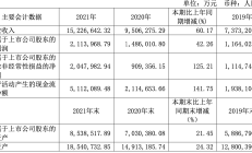 上市后年度净利首次下滑 比音勒芬失速