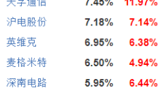 都是重仓AI，有的基金今年收益率超200%，有的还是个位数！差在哪了？