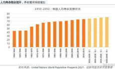 养老星球 | 养老目标基金首份四季报出炉