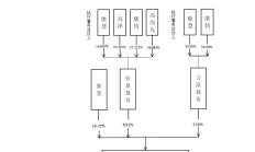 莱茵生物实控人秦本军被罚市场禁入五年 辞去董事长、总经理等职务