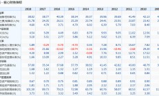 啤酒企业探索“啤酒+饮品”战略布局