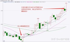 场外期权交易商首现“减员” 2家券商被调出