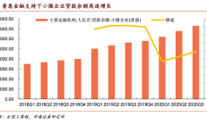央行：合理把握债券与信贷两个最大融资市场的关系 引导信贷合理增长、均衡投放