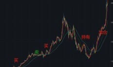 AI方向行情爆发，15只基金今天涨超6%