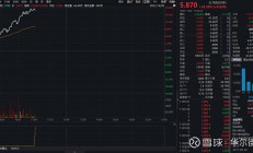 港股早盘走强 恒生科技指数涨超2%