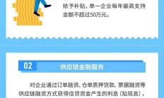 金融监管总局、国家发展改革委召开会议 动员部署支持小微企业融资协调工作机制有关工作