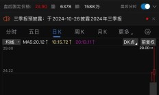 多家券商首发承销收入大增 后市布局看好两大主线