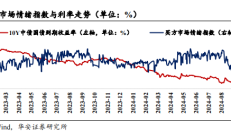 上周债市走势偏强，债券基金久期调整不一，业内静待政策明朗