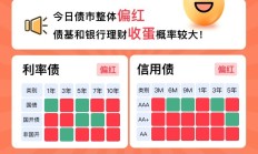 ETF规模速报 | 创业板ETF净流入超4亿元，黄金ETF净流出超7亿元