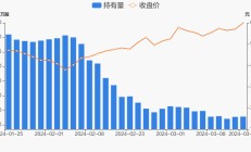 东方财富二季度成公募“团宠” 获加仓超5.5亿股位列增持个股首位