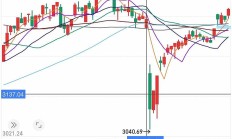 沪市ETF规模突破4.1万亿元；两只QDII接连收紧申购额度
