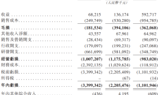 通达股份2023年收入约56亿元 今年目标再增20%