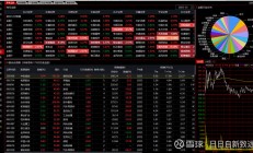 10月份券商金股名单出炉 A股向好趋势成共识