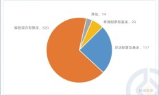 梁杏：6月市场震荡概率较大，红利和科技均衡配置