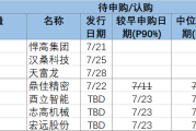 沪深北交易所修订发布股票上市规则 强化股东特别是中小股东权利保障