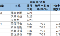 沪深北交易所修订发布股票上市规则 强化股东特别是中小股东权利保障