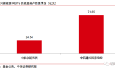 四川本土企业首单！广发成都高投产业园REIT正式上市