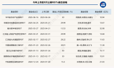 首单外资消费REITs获批