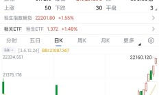 十大券商看后市｜调整波段或已接近尾声，A股牛市逻辑仍在