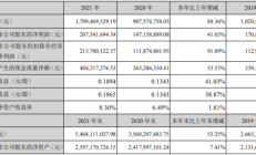 国城矿业高层人事变动频繁，年薪超200万的副总经理吴林川辞职