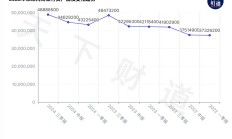 老板电器或将迎来上市以来首次业绩负增长 前三季度营收净利双双下滑