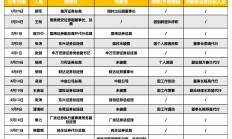 基金公司密集调整限购，权益、债券、QDII基金等均有涉及，部分绩优产品也在限购之列