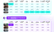 股权融资重启房企流动性能否改善？市场信心有所回暖 销售仍是关键