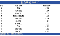 多只红利ETF规模刷新纪录；16只硬科技主题基金同日获批