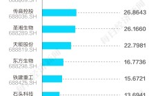 上市公司首季发布247条项目中标公告 电力、基建领域多点开花