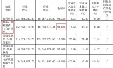 东鹏饮料重要股东不到两年套现超50亿元