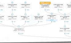 华融信托获批更名为“兴宝国际信托有限责任公司”