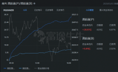 港股大幅回落 恒大汽车涨超55%
