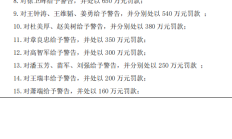 年内19家公司退市后收罚单 监管部门强化立体追责