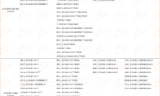 首批科创综指ETF申报，已有12家公募申报材料获接收，科创板投资工具箱将进一步丰富