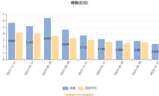建信金租2024年末资产总额达1821.50亿元 年内实现净利26.82亿元